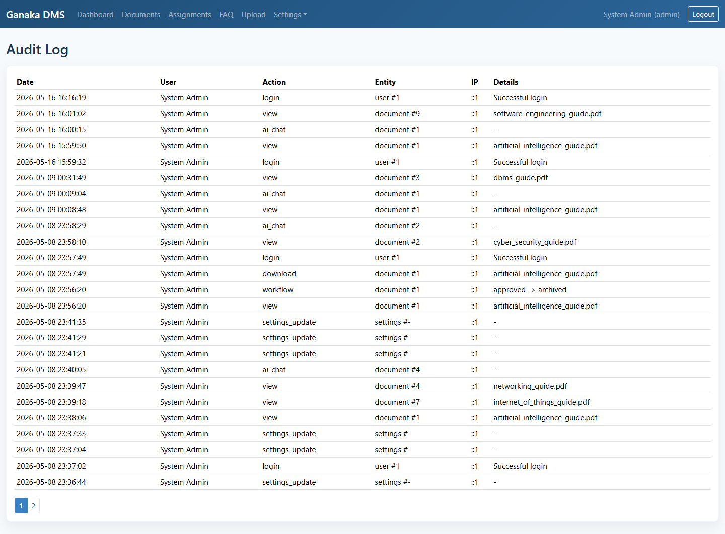 Ganaka DMS audit page screenshot