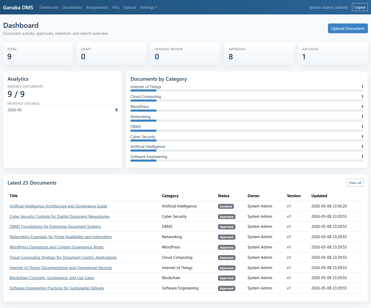 Ganaka DMS dashboard screenshot